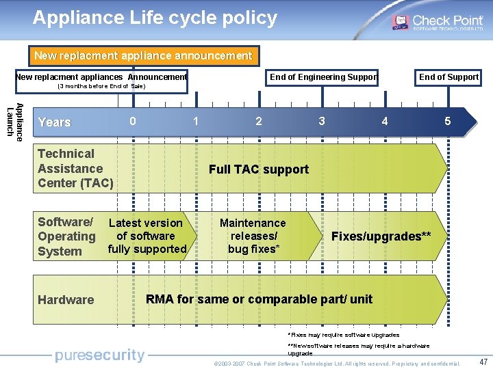 Appliance Life cycle policy New replacment appliance announcement New replacment appliances Announcement End of