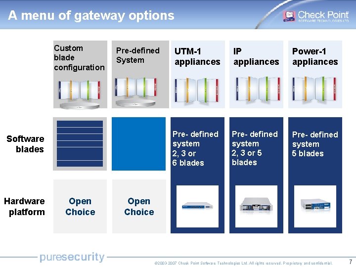 A menu of gateway options Custom blade configuration Pre-defined System Software blades Hardware platform