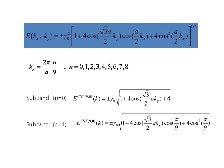 Subband (n=0) Subband (n=1) 