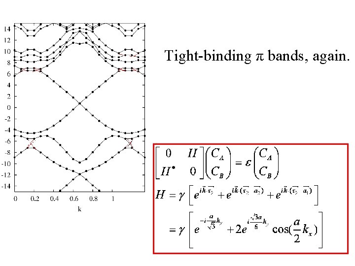 Tight-binding π bands, again. 