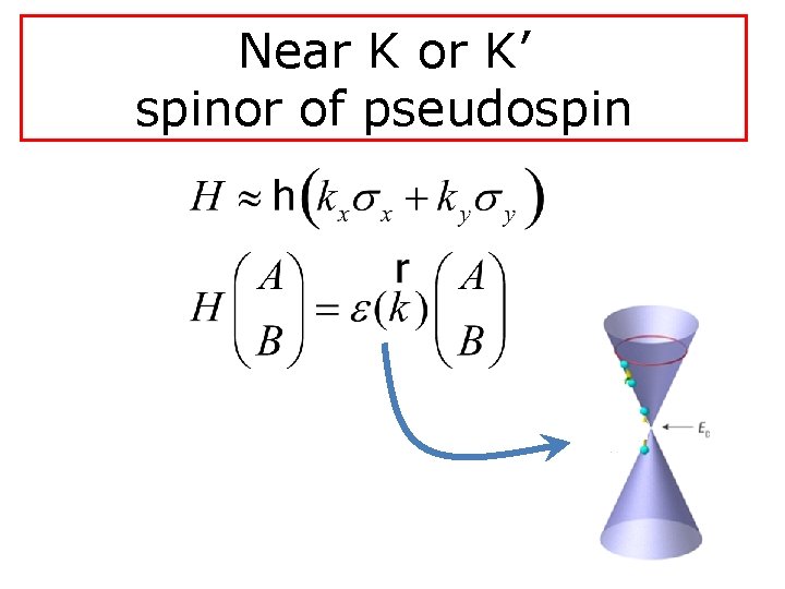 Near K or K’ spinor of pseudospin 