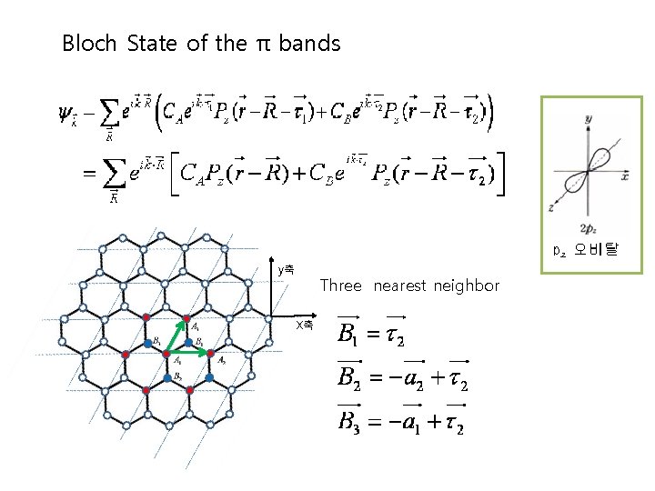 Bloch State of the π bands y축 Three nearest neighbor X축 
