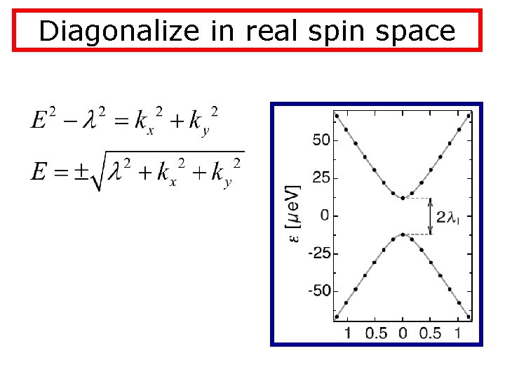 Diagonalize in real spin space 