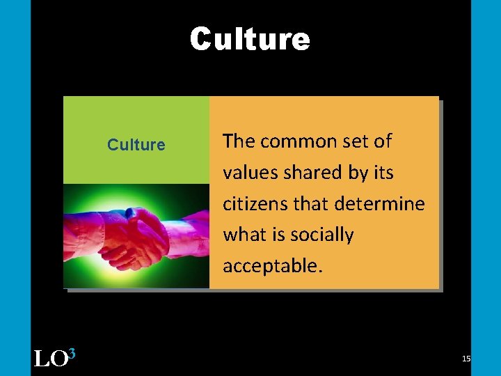 Culture LO 3 The common set of values shared by its citizens that determine