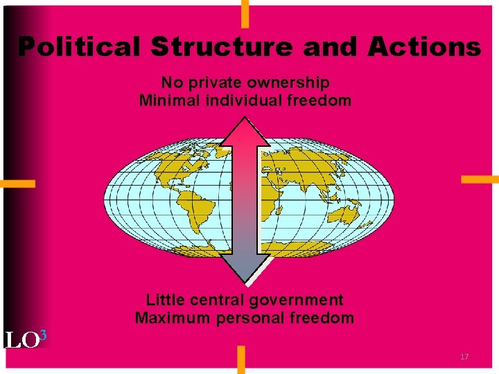 Political Structure and Actions No private ownership Minimal individual freedom LO 3 Little central