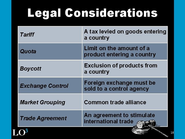 Legal Considerations Tariff A tax levied on goods entering a country Quota Limit on