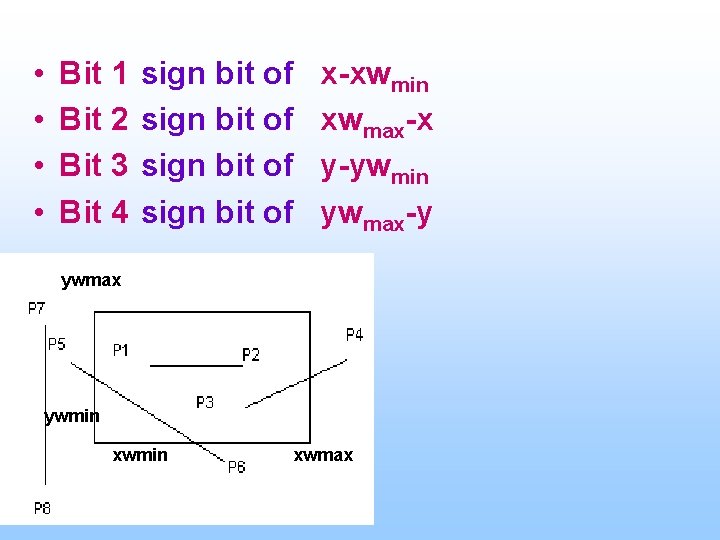 • • Bit 1 Bit 2 Bit 3 Bit 4 sign bit of  • • Bit 1 Bit 2 Bit 3 Bit 4 sign bit of