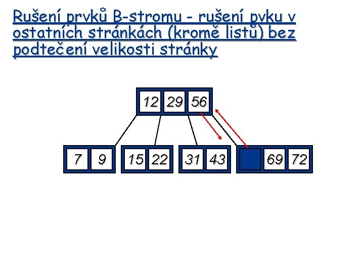 Rušení prvků B-stromu - rušení pvku v ostatních stránkách (kromě listů) bez podtečení velikosti