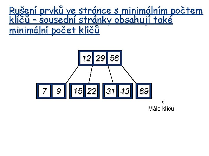 Rušení prvků ve stránce s minimálním počtem klíčů – sousední stránky obsahují také minimální