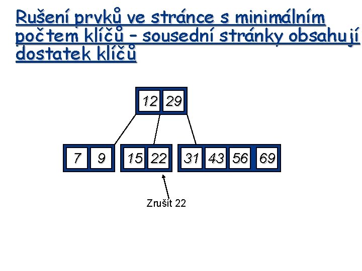 Rušení prvků ve stránce s minimálním počtem klíčů – sousední stránky obsahují dostatek klíčů