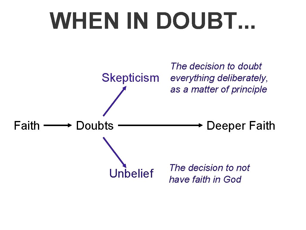 WHEN IN DOUBT. . . Skepticism Faith Doubts Unbelief The decision to doubt everything