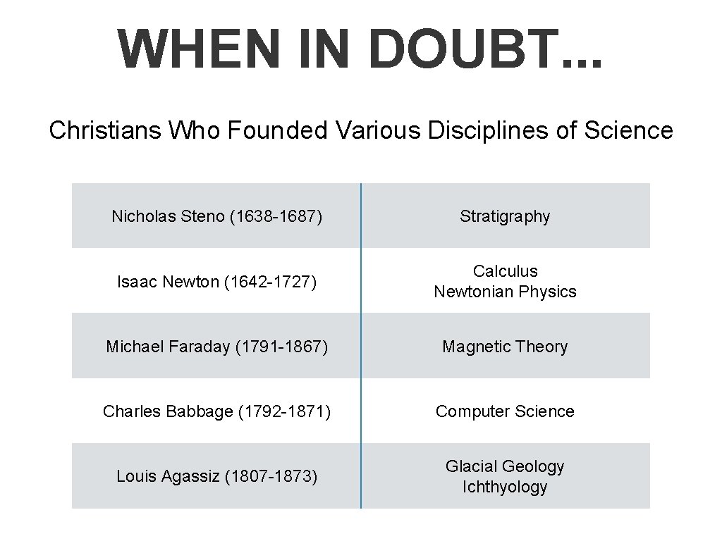 WHEN IN DOUBT. . . Christians Who Founded Various Disciplines of Science Nicholas Steno