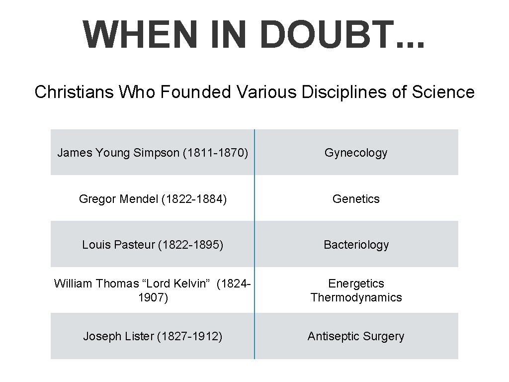 WHEN IN DOUBT. . . Christians Who Founded Various Disciplines of Science James Young