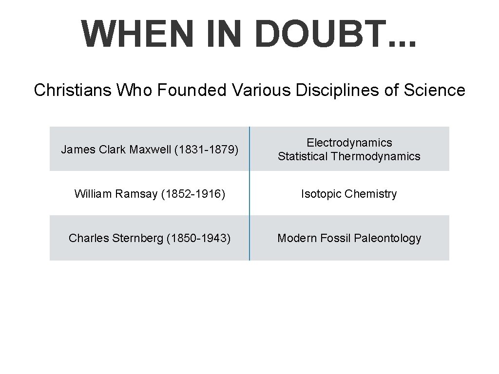 WHEN IN DOUBT. . . Christians Who Founded Various Disciplines of Science James Clark