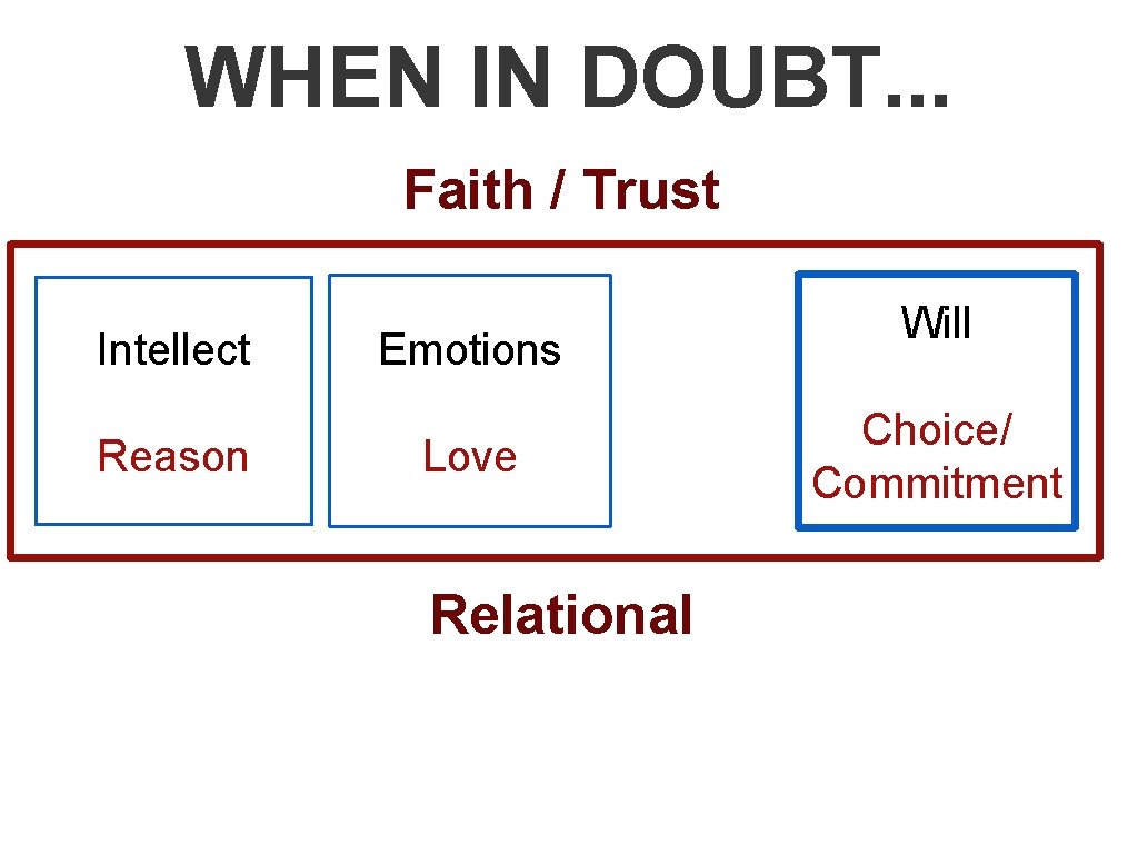 WHEN IN DOUBT. . . Faith / Trust Intellect Reason Emotions Love Relational Will