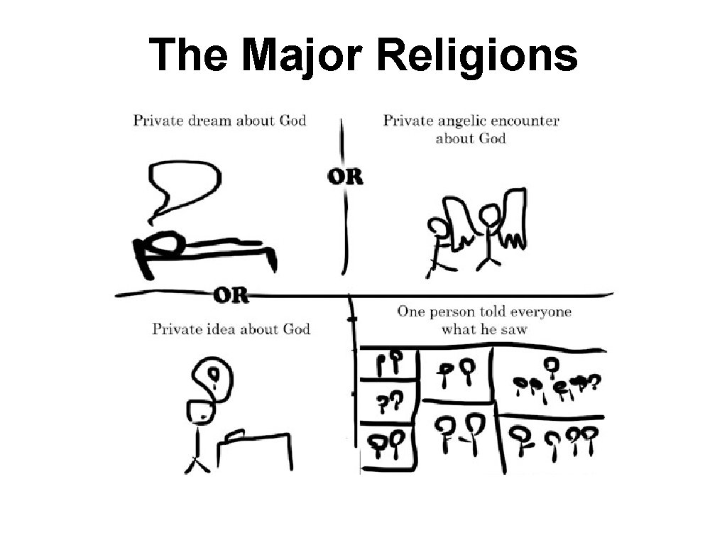 The Major Religions 