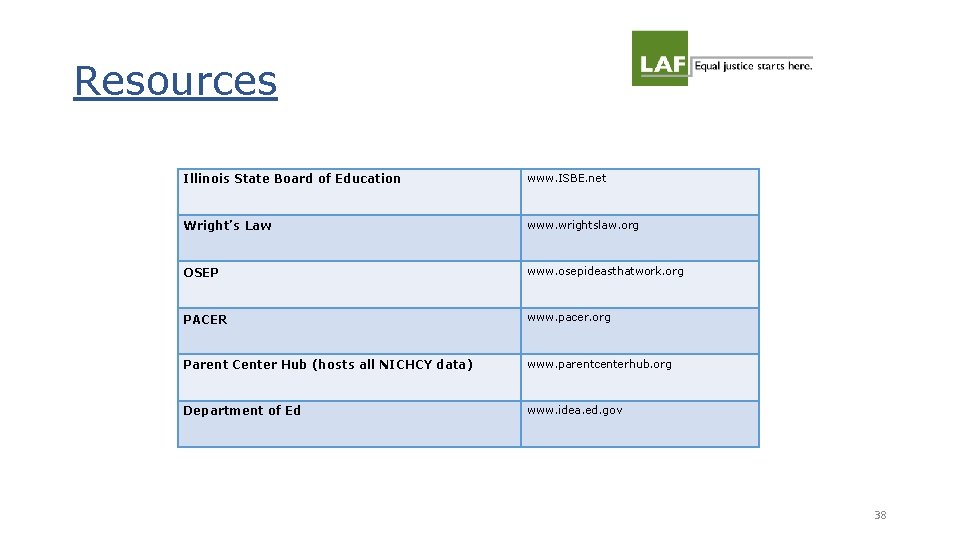 Resources Illinois State Board of Education www. ISBE. net Wright’s Law www. wrightslaw. org