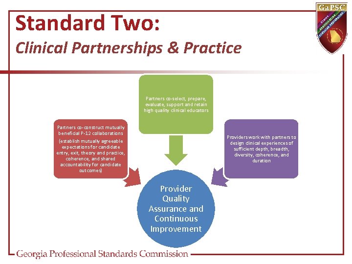 Standard Two: Clinical Partnerships & Practice Partners co-select, prepare, evaluate, support and retain high