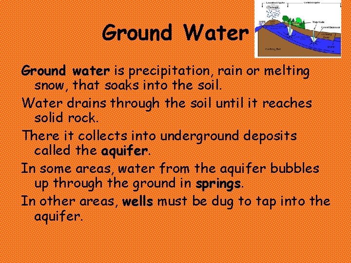 Ground Water Ground water is precipitation, rain or melting snow, that soaks into the Ground Water Ground water is precipitation, rain or melting snow, that soaks into the