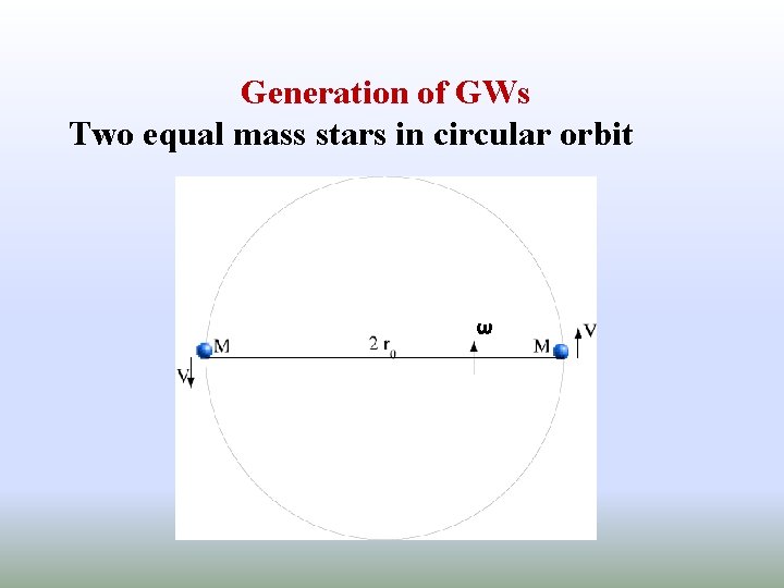 Generation of GWs Two equal mass stars in circular orbit ω 