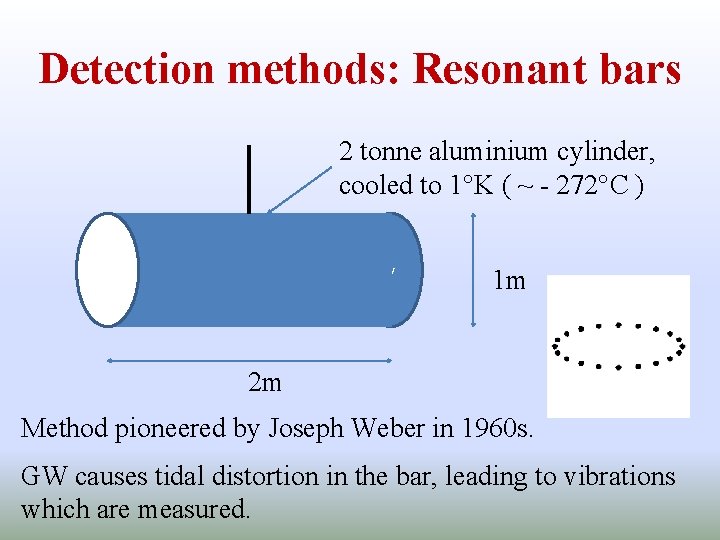 Detection methods: Resonant bars 2 tonne aluminium cylinder, cooled to 1°K ( ~ -