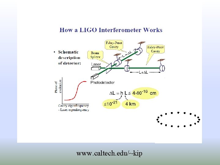 www. caltech. edu/~kip 