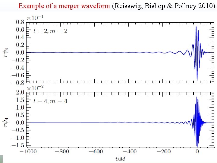 Example of a merger waveform (Reisswig, Bishop & Pollney 2010) 
