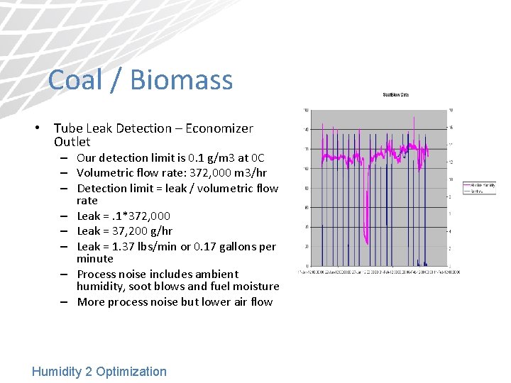 Coal / Biomass • Tube Leak Detection – Economizer Outlet – Our detection limit