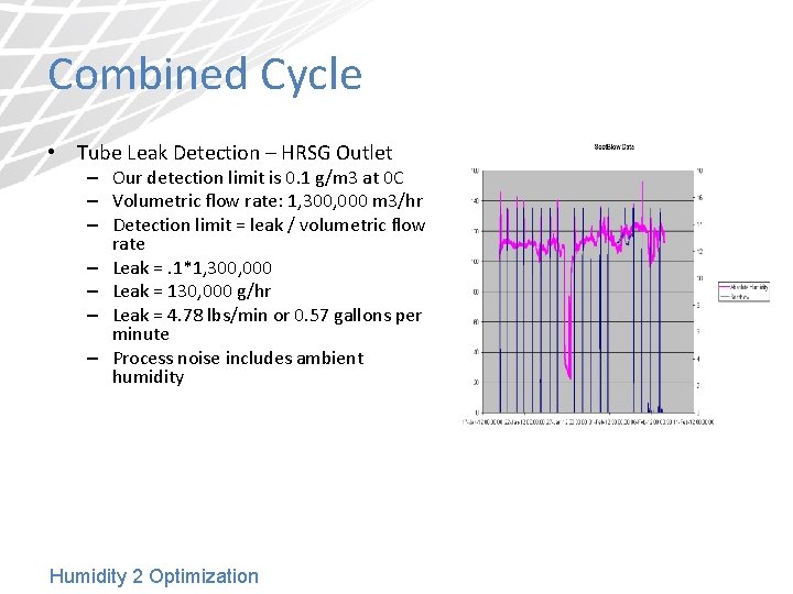 Combined Cycle • Tube Leak Detection – HRSG Outlet – Our detection limit is