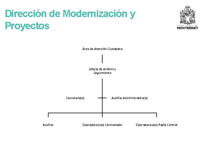 Dirección de Modernización y Proyectos Área de Atención Ciudadana Jefe(a) de Análisis y Seguimiento