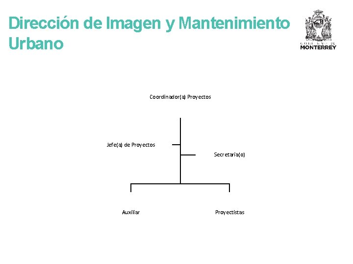 Dirección de Imagen y Mantenimiento Urbano Coordinador(a) Proyectos Jefe(a) de Proyectos Secretaria(o) Auxiliar Proyectistas