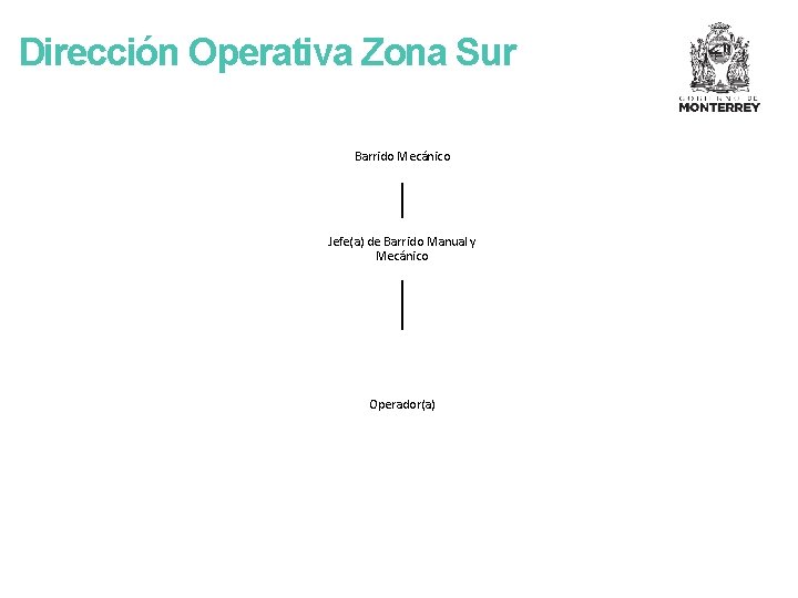 Dirección Operativa Zona Sur Barrido Mecánico Jefe(a) de Barrido Manual y Mecánico Operador(a) 