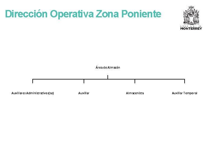 Dirección Operativa Zona Poniente Área de Almacén Auxiliares Administrativos(as) Auxiliar Almacenista Auxiliar Temporal 