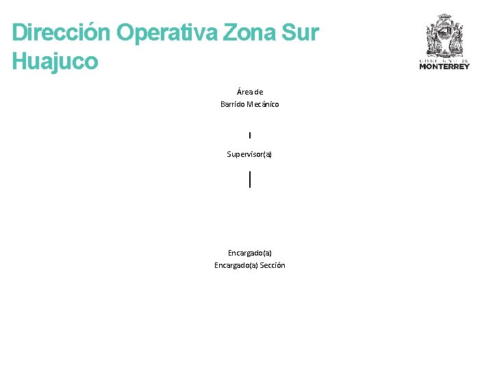 Dirección Operativa Zona Sur Huajuco Área de Barrido Mecánico Supervisor(a) Encargado(a) Sección 