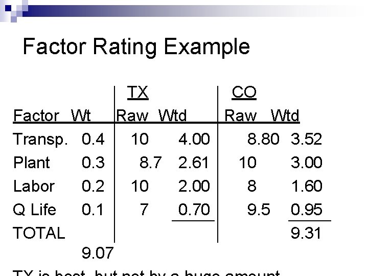 Factor Rating Example Factor Wt Transp. 0. 4 Plant 0. 3 Labor 0. 2