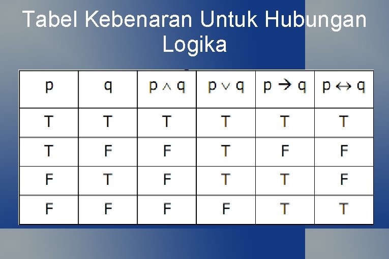 Tabel Kebenaran Untuk Hubungan Logika 