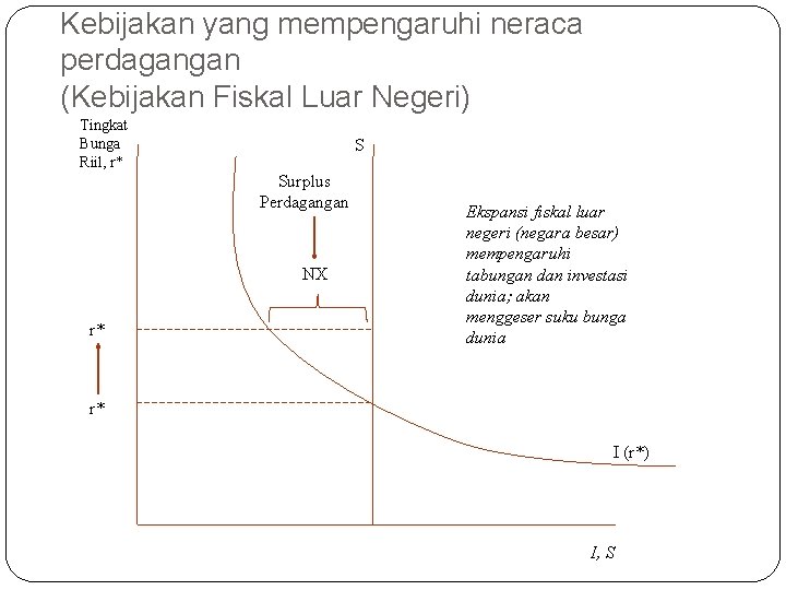 Kebijakan yang mempengaruhi neraca perdagangan (Kebijakan Fiskal Luar Negeri) Tingkat Bunga Riil, r* S