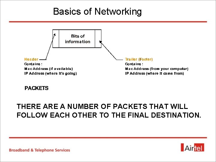 Basics of Networking THERE A NUMBER OF PACKETS THAT WILL FOLLOW EACH OTHER TO Basics of Networking THERE A NUMBER OF PACKETS THAT WILL FOLLOW EACH OTHER TO