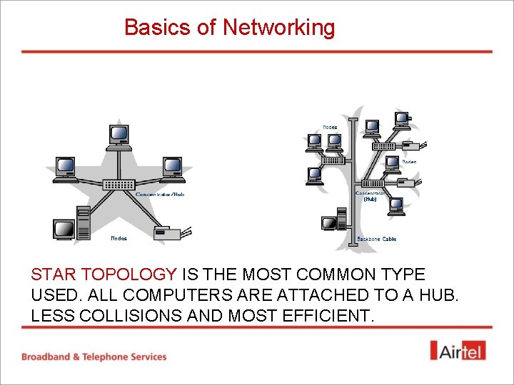 Basics of Networking STAR TOPOLOGY IS THE MOST COMMON TYPE USED. ALL COMPUTERS ARE Basics of Networking STAR TOPOLOGY IS THE MOST COMMON TYPE USED. ALL COMPUTERS ARE