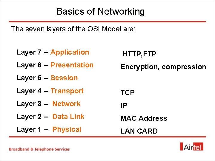 Basics of Networking The seven layers of the OSI Model are: Layer 7 -- Basics of Networking The seven layers of the OSI Model are: Layer 7 --