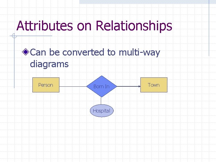 Attributes on Relationships Can be converted to multi-way diagrams Person Born In Hospital Town