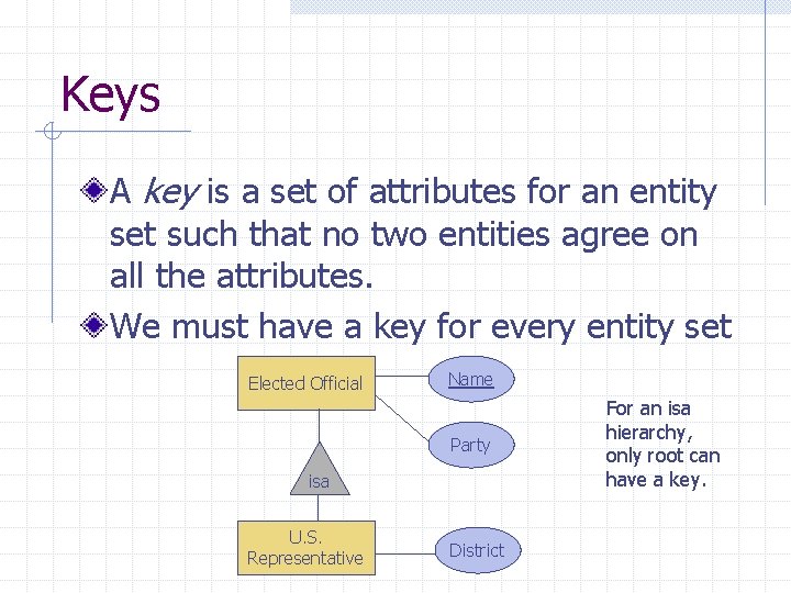 Keys A key is a set of attributes for an entity set such that