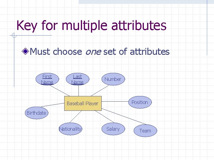 Key for multiple attributes Must choose one set of attributes First Name Last Name