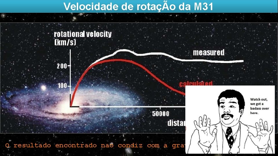 Velocidade de rotaçÃo da M 31 O resultado encontrado nao condiz com a gravitaçao.