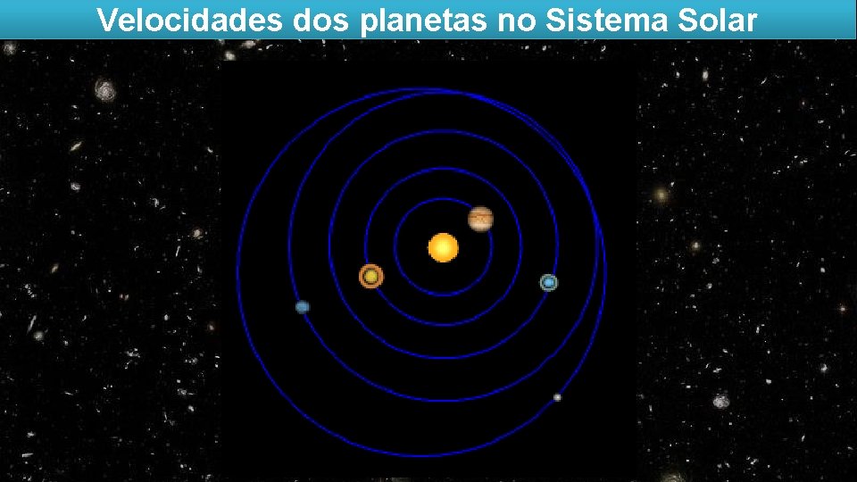 Velocidades dos planetas no Sistema Solar 