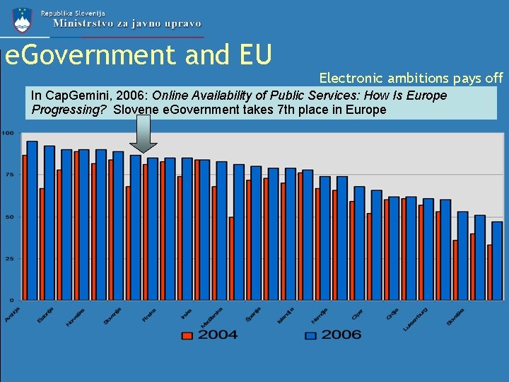 e. Government and EU Electronic ambitions pays off In Cap. Gemini, 2006: Online Availability