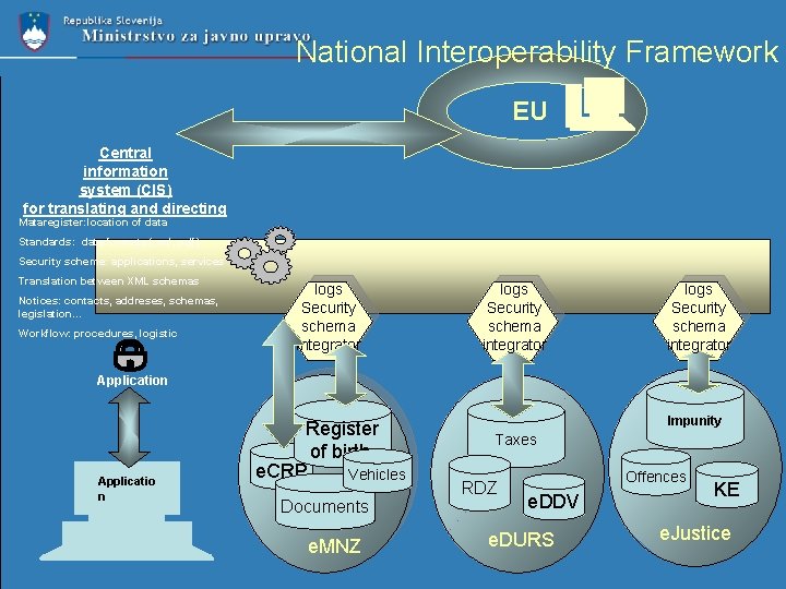 National Interoperability Framework EU Central information system (CIS) for translating and directing Mataregister: location