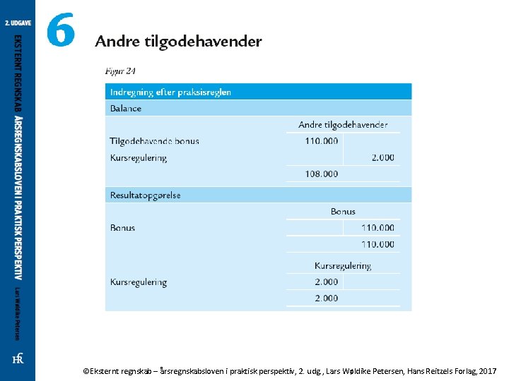 ©Eksternt regnskab – årsregnskabsloven i praktisk perspektiv, 2. udg. , Lars Wøldike Petersen, Hans