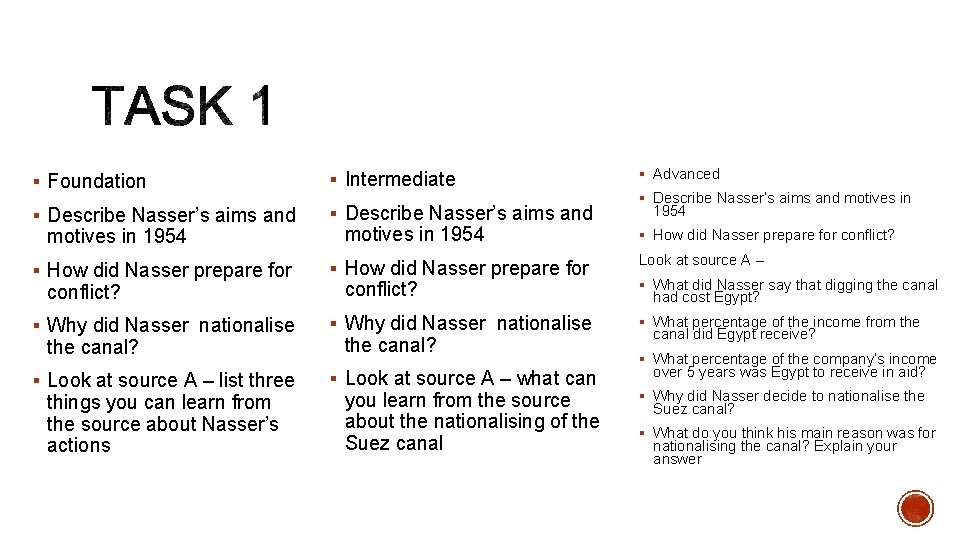 § Foundation § Intermediate § Describe Nasser’s aims and motives in 1954 § How