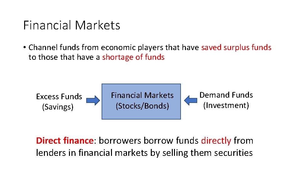 Financial Markets • Channel funds from economic players that have saved surplus funds to